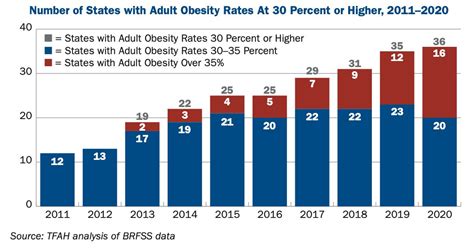 tablets obesity austin mn rate